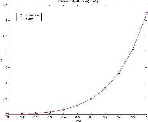 prob541a_h=0.1_midpoint.jpeg